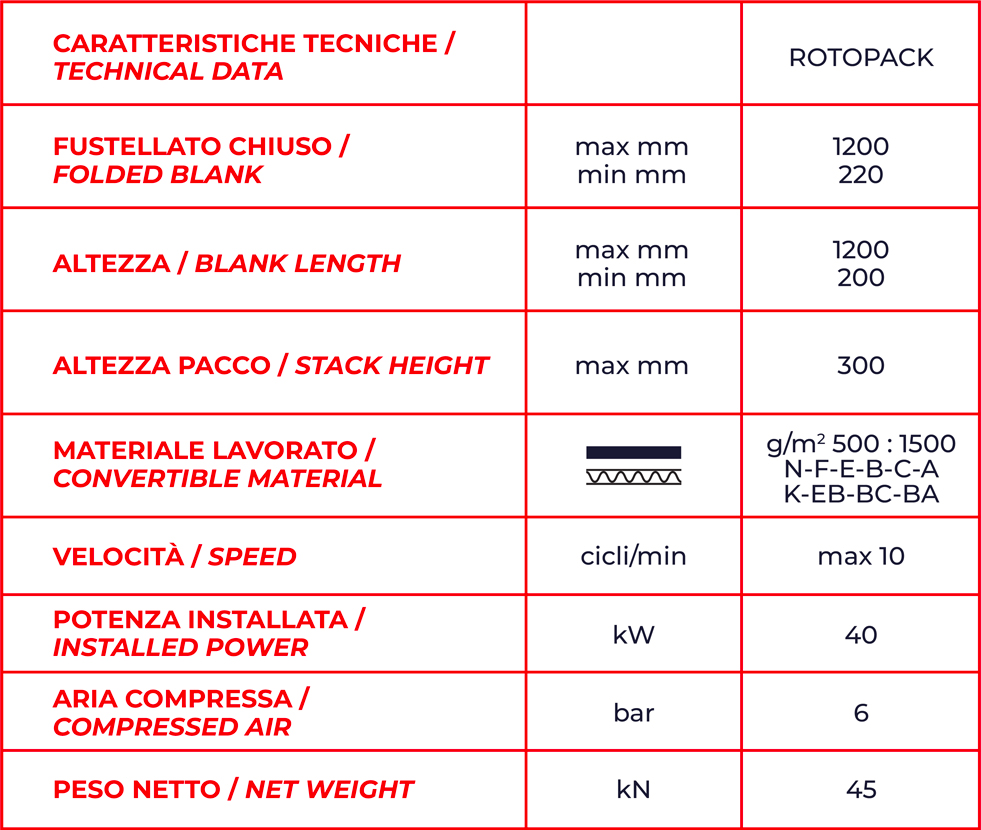 technical specifics
